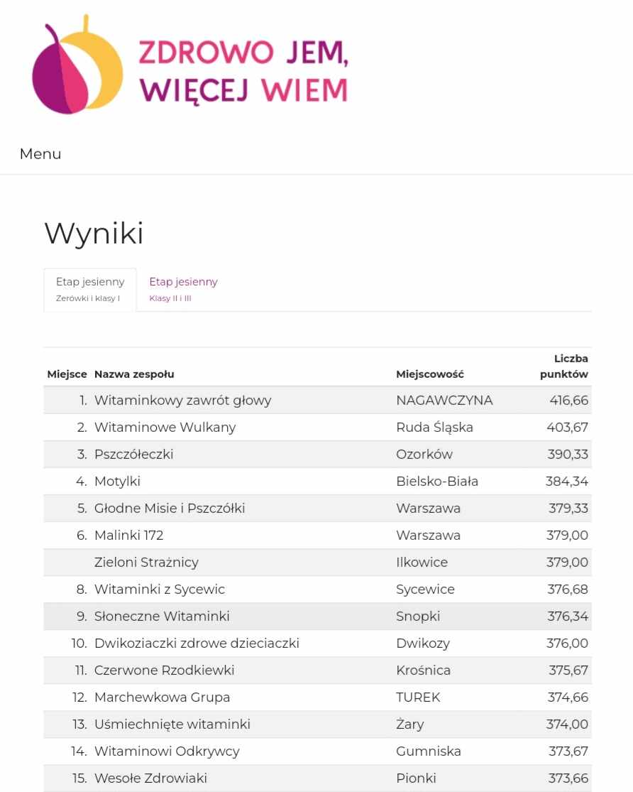 Wyróżnienie dla Motylków z Ilkowic